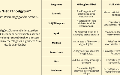 Lehet-e a krónikus derékfájás vagy a „gyomorgörcs” valójában egy tartós légzési diszfunkció eredménye?